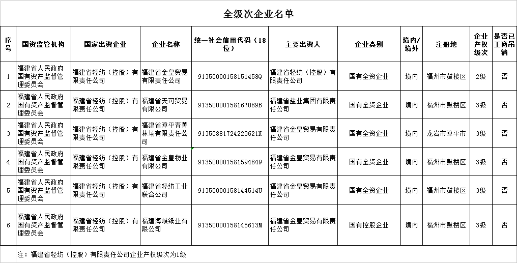 金皇貿(mào)易企業(yè)產(chǎn)權(quán)級(jí)次.png